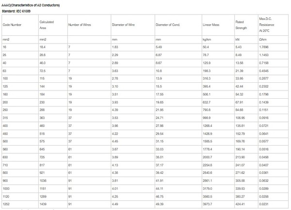 power cable 7 power cable 7